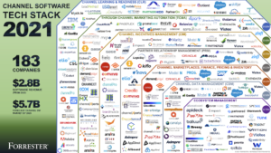 Channel Software Tech Stack