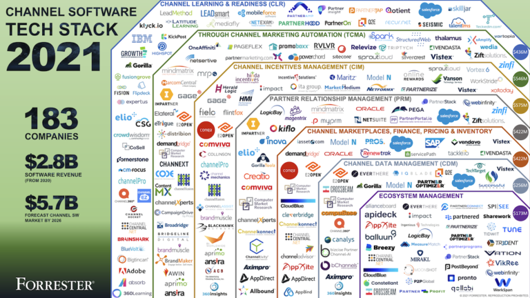 Channel Software Tech Stack