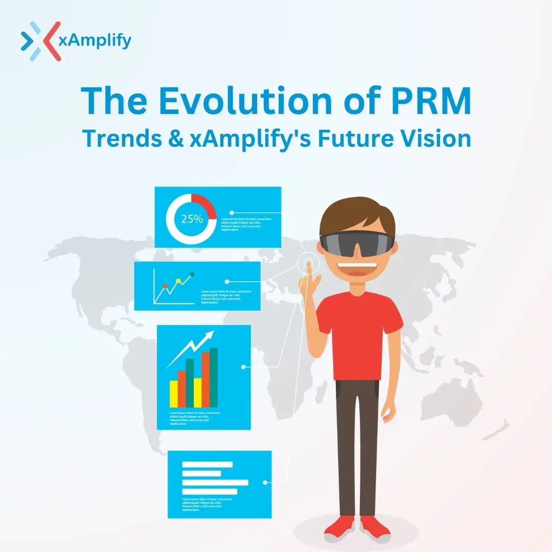 Modern PRM platform with AI and automation