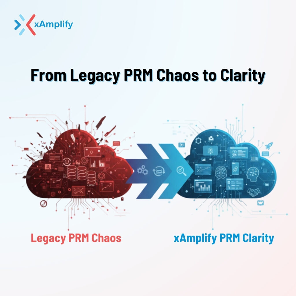PRM migration process illustration