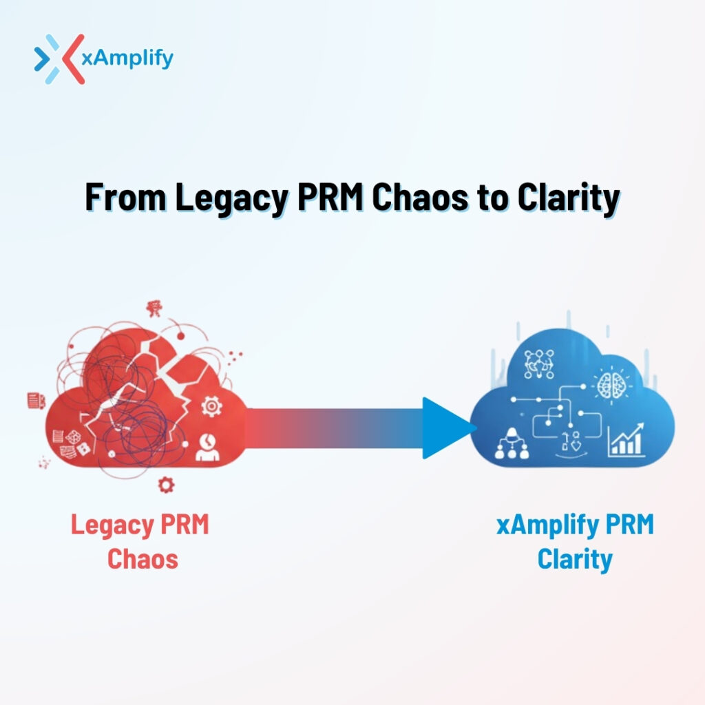 PRM migration process illustration